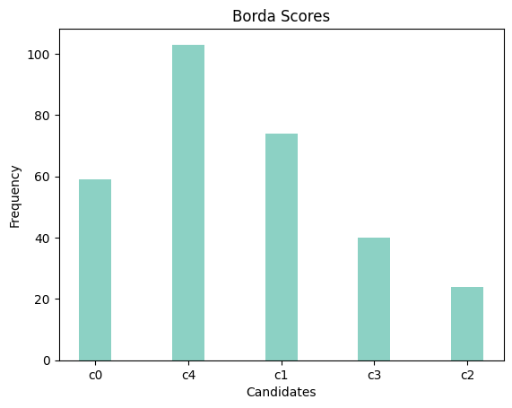 borda.png