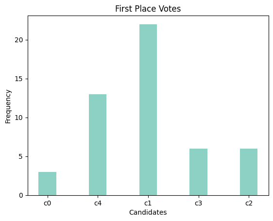 first_place_votes.png